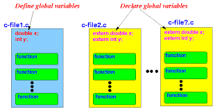 Blogging Illustration