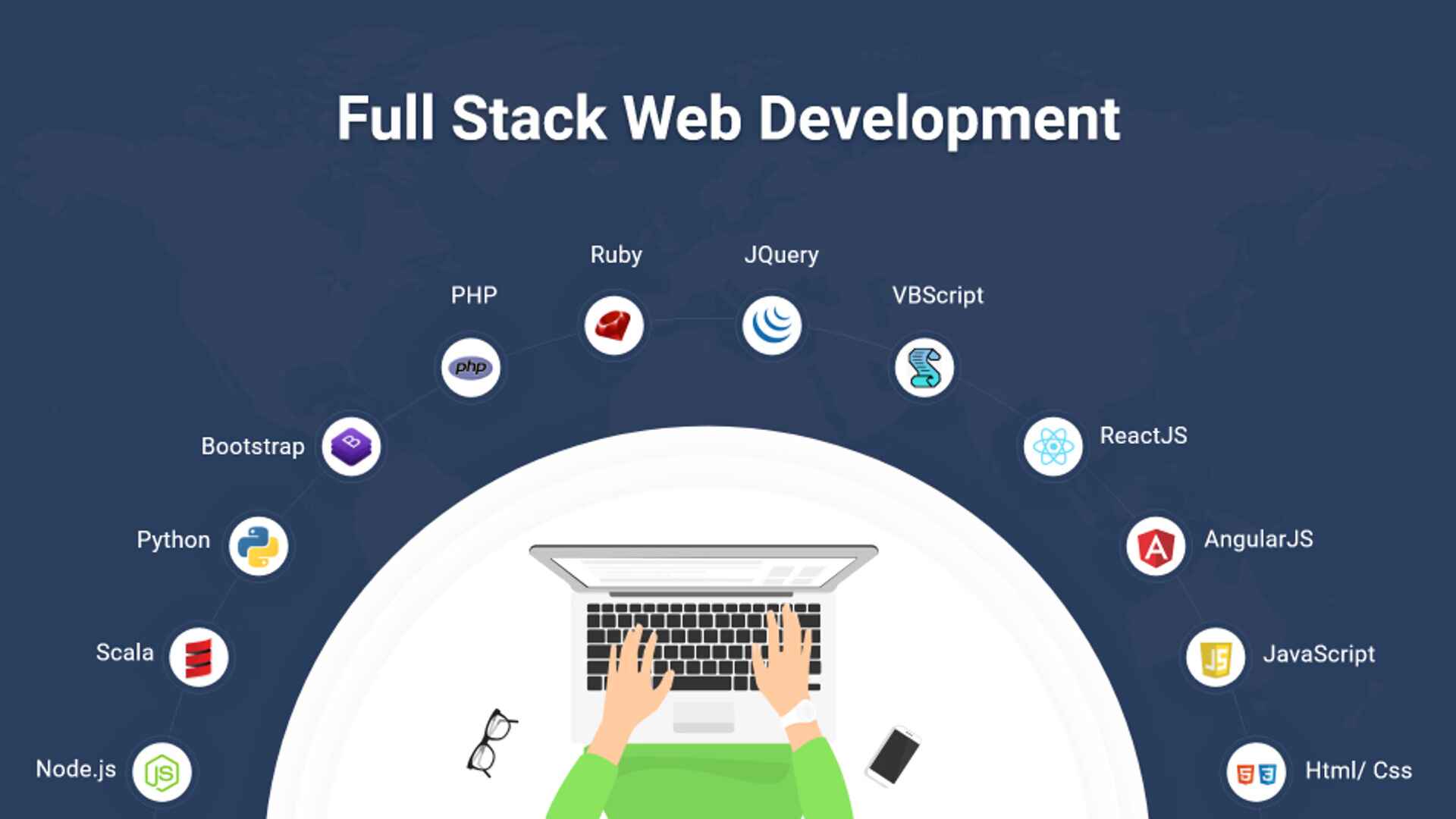 How to Use Stack in Daily Coding Problems