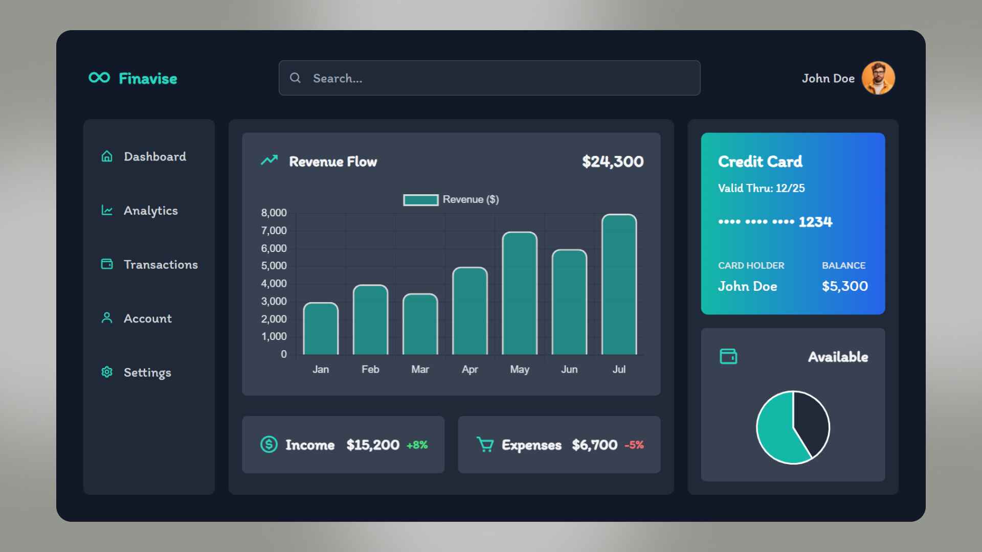 How to Design Interactive Dashboards