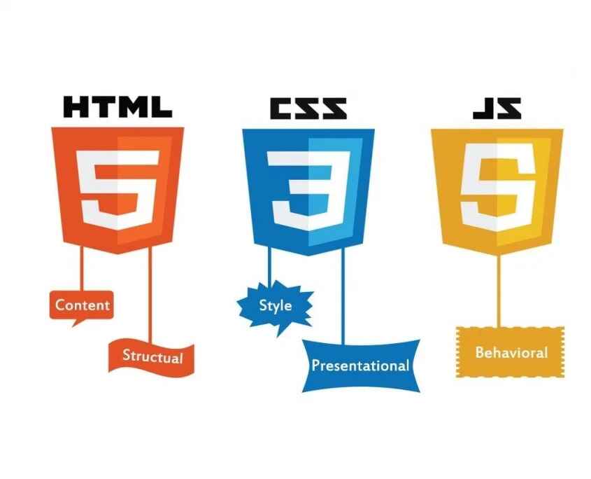 HTML, CSS, JS: First Steps to Web Development
