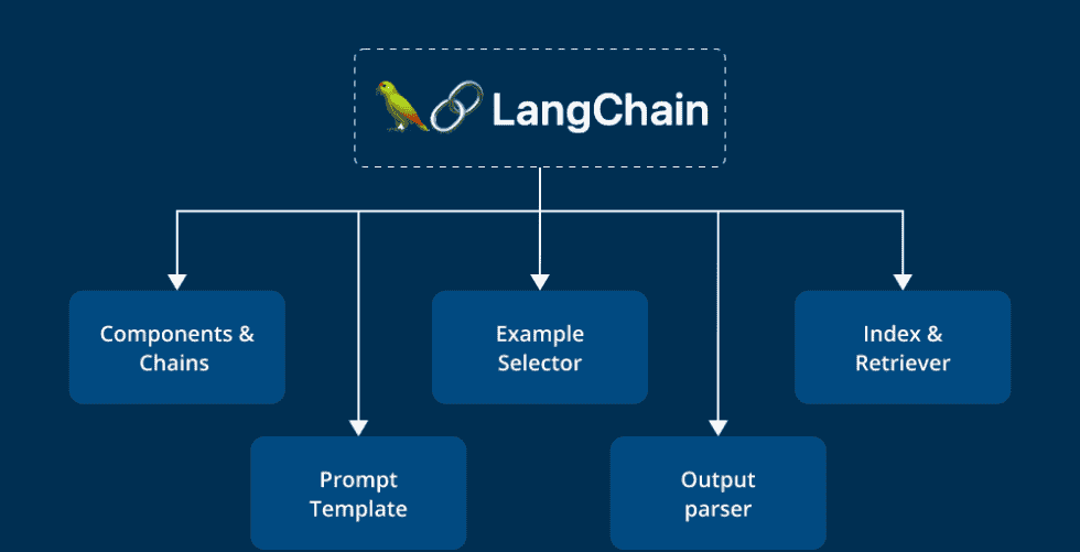 LangChain Applications: Real Projects for Developers