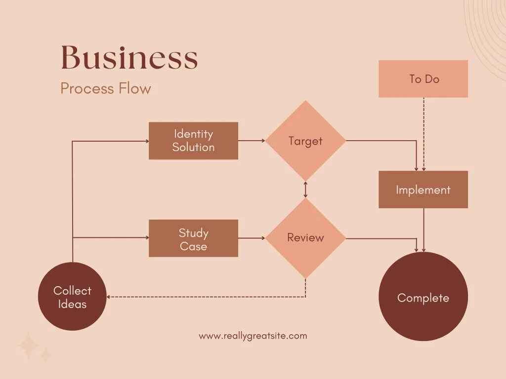 Learn ER Diagrams for Database Design