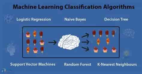 Learn ML Algorithms in Delhi Data Science Class