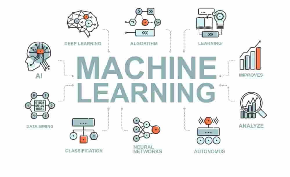 Machine Learning Guide for IT People