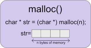 Malloc Syntax in C with Examples
