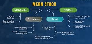What Is Express.js and Why It Matters in MERN