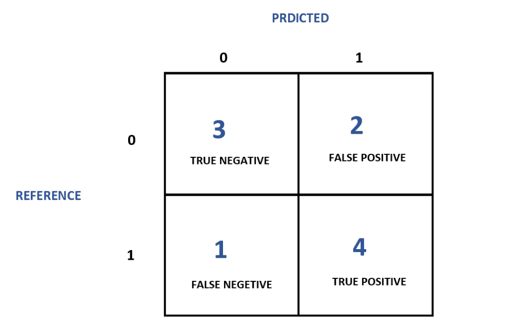 Confusion Matrix