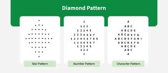 Patterns in C Programming with Code