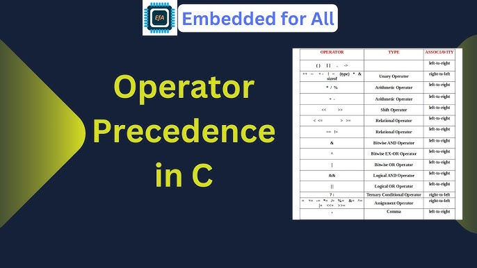 Precedence Table in C Language Explained