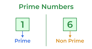 Prime Number Code in C Efficient Program to Check Primes