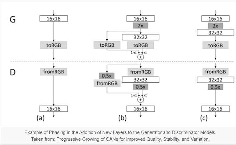 ProGAN Models