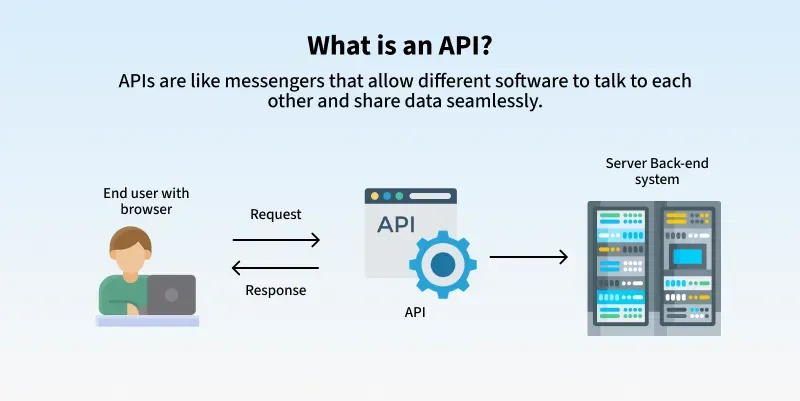 Using Python for API Integration Projects