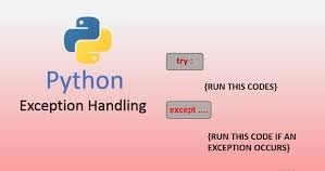 Exception Handling in Python with Examples