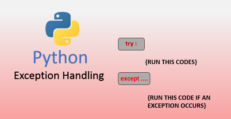 Introduction to Python Exception Handling