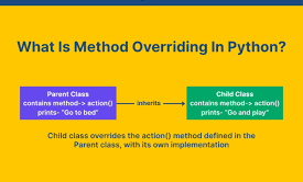 Blogging Illustration