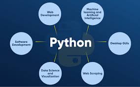 Step-by-Step Python: Learn Python Basics with the Best Tutorial