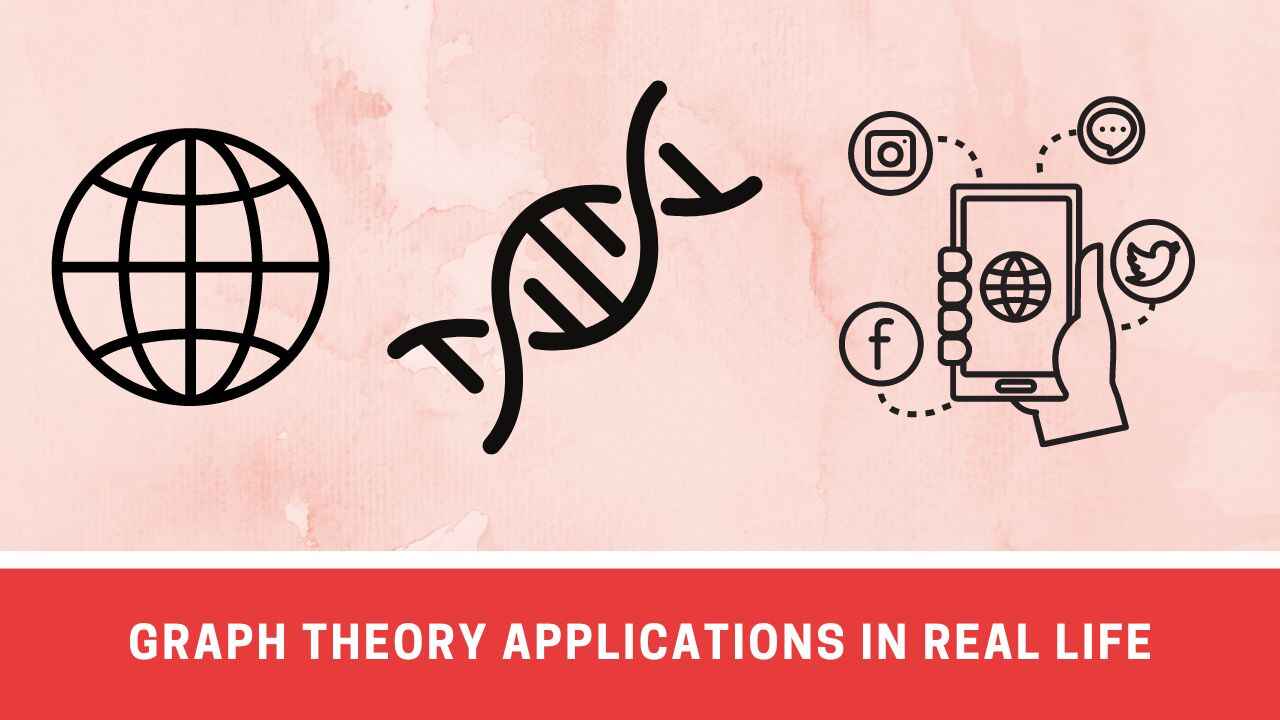 Real-Life Applications of Graph Algorithms