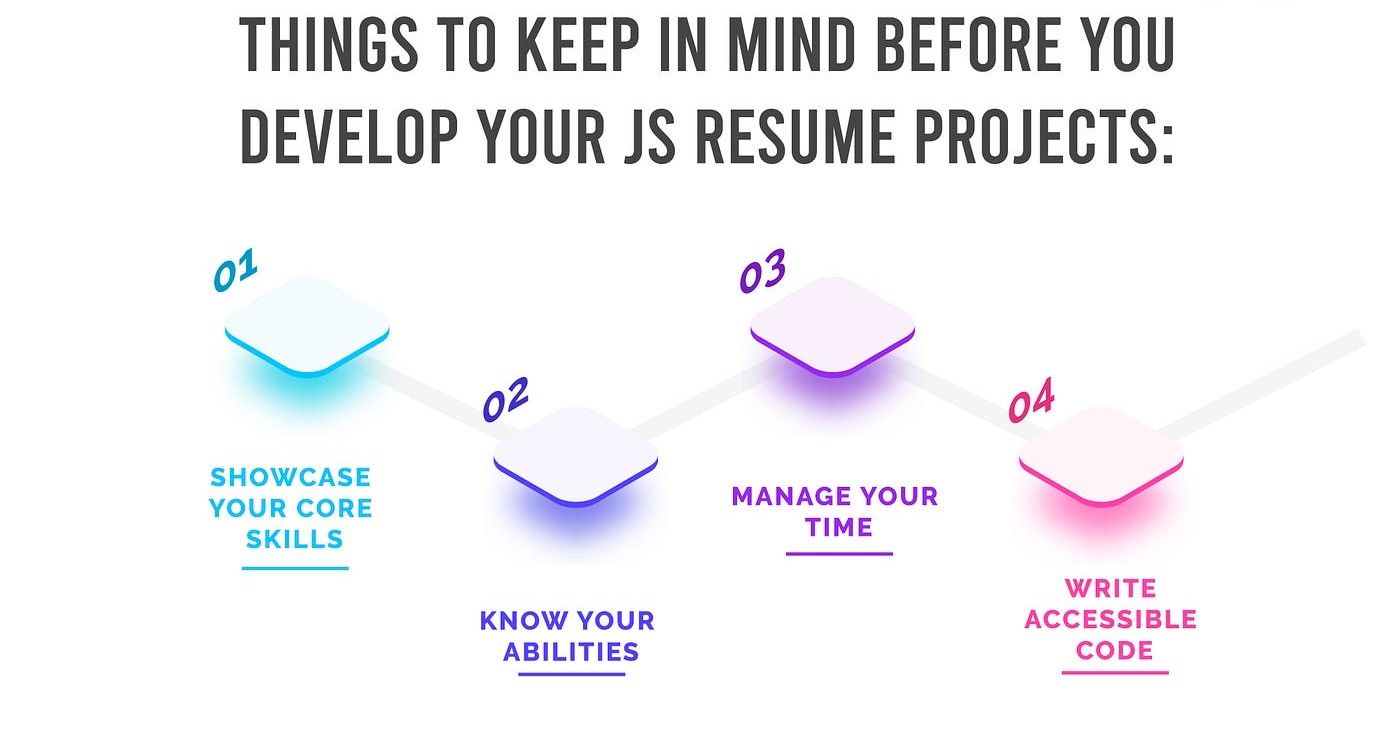 Best coding projects to improve your resume