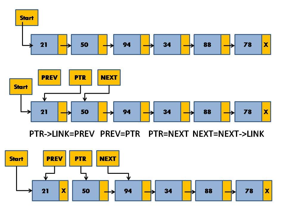 Blogging Illustration