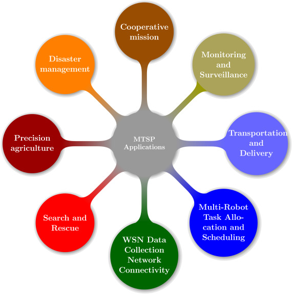 Blogging Illustration