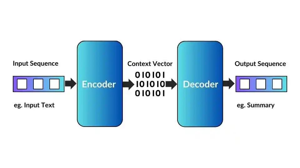 Seq2Seq Models in AI