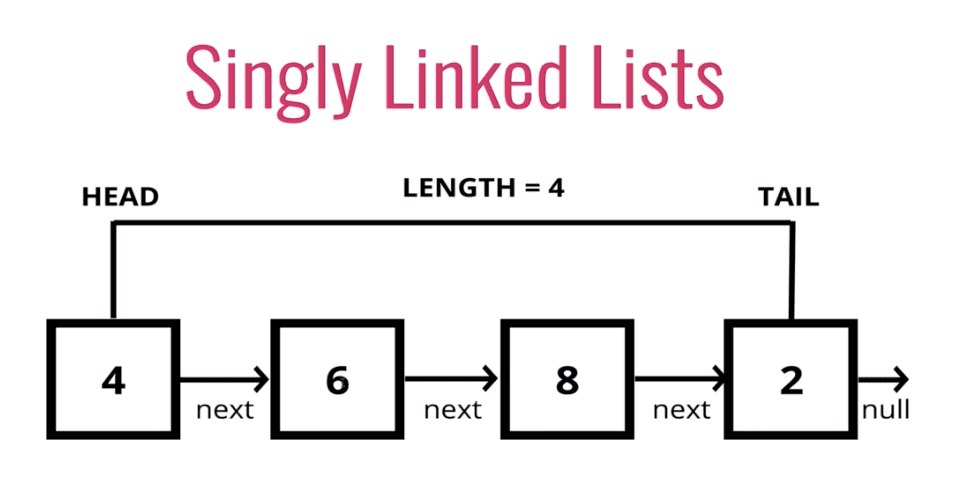 Blogging Illustration