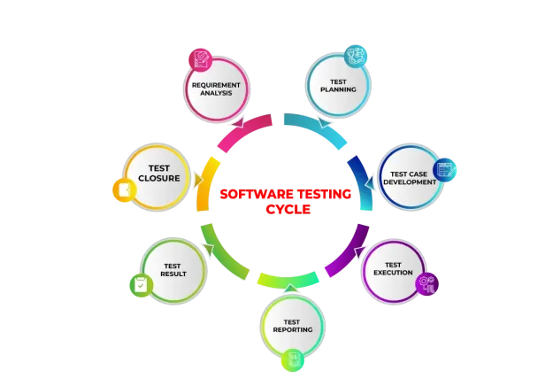 Software Testing Training in Chennai – Career Roadmap