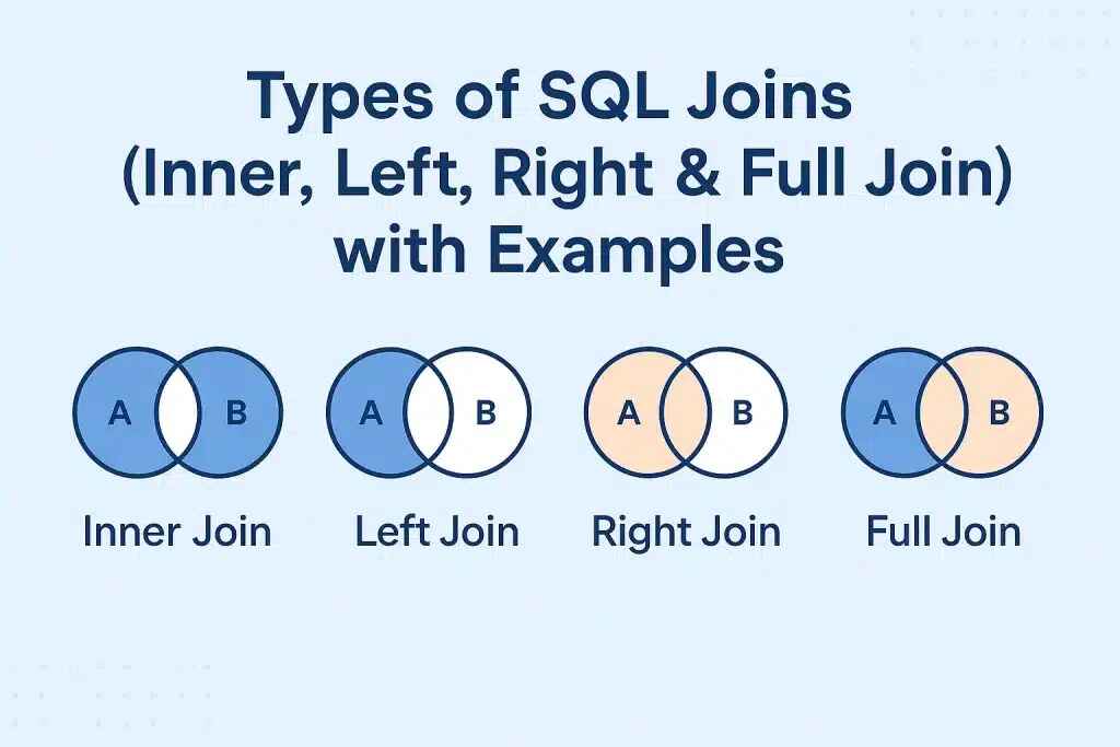 SQL Joins Explained with Real Examples