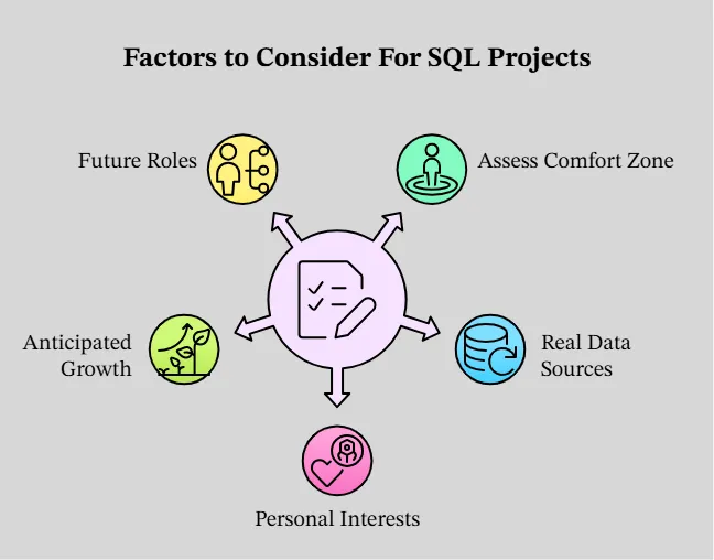 Best SQL Projects to Practice Before Job Interviews