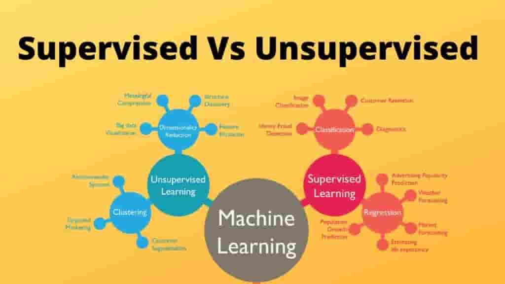 Difference between supervised and unsupervised learning