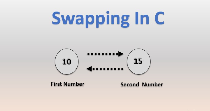 Blogging Illustration