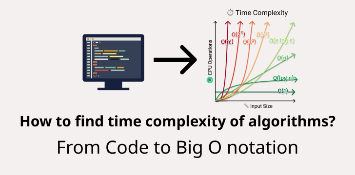 Time Complexity Graph