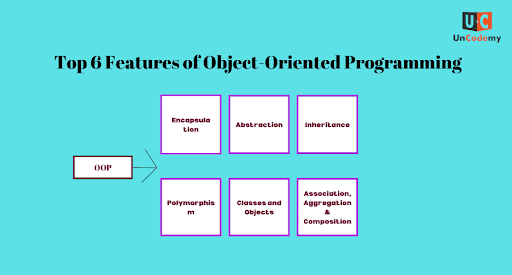 What-is-Encapsulation-in-OOPS-Explained-with-Examples