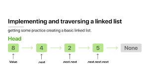 Blogging Illustration