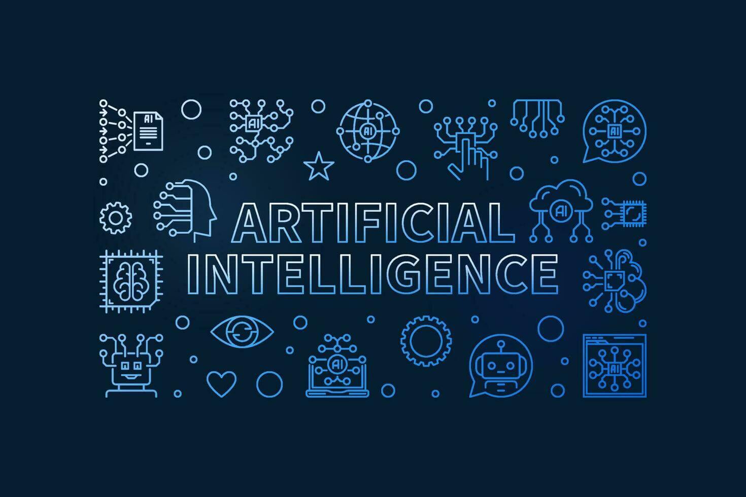 Types of Artificial Intelligence and Their Capabilities