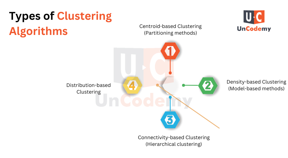types-of-clustering-algorithms