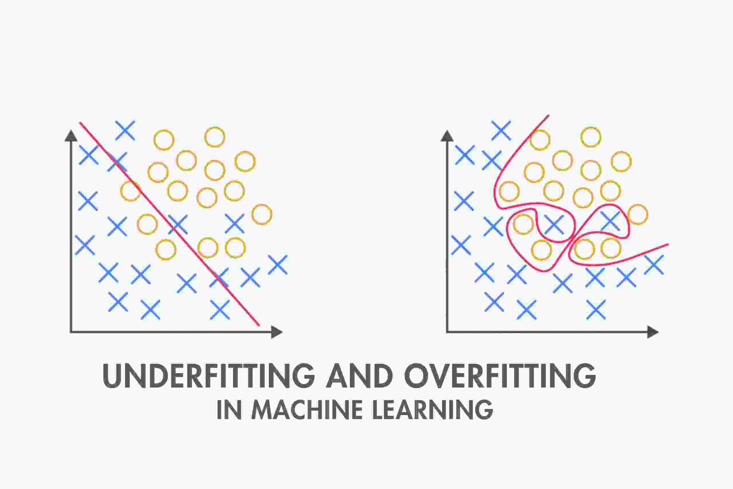 What Is Overfitting in Machine Learning