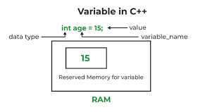 How to Declare a Global Variable in C and C++
