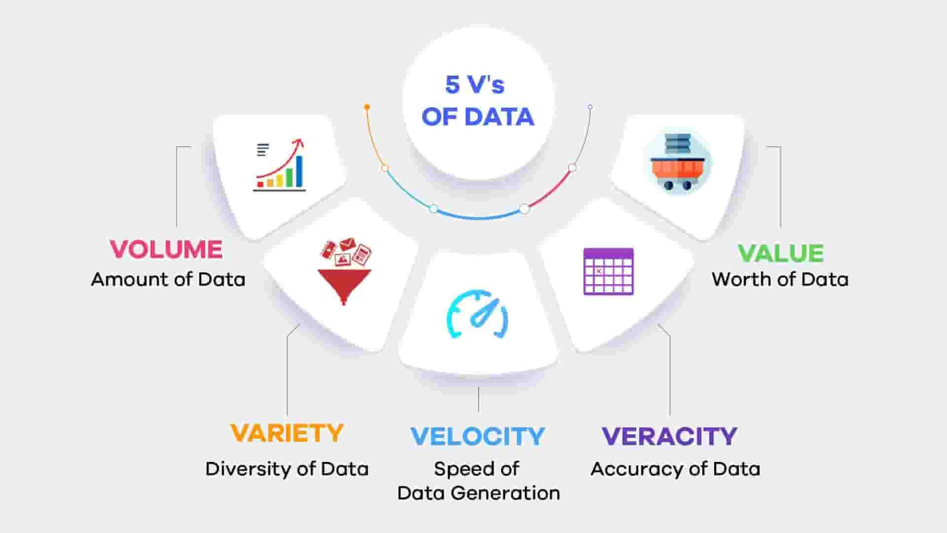 Veracity Big Data