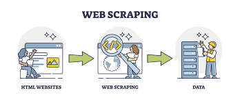Web Scraping Techniques Data and Internet Scraping Guide