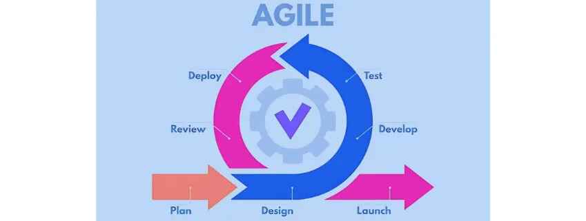 What Is Agile