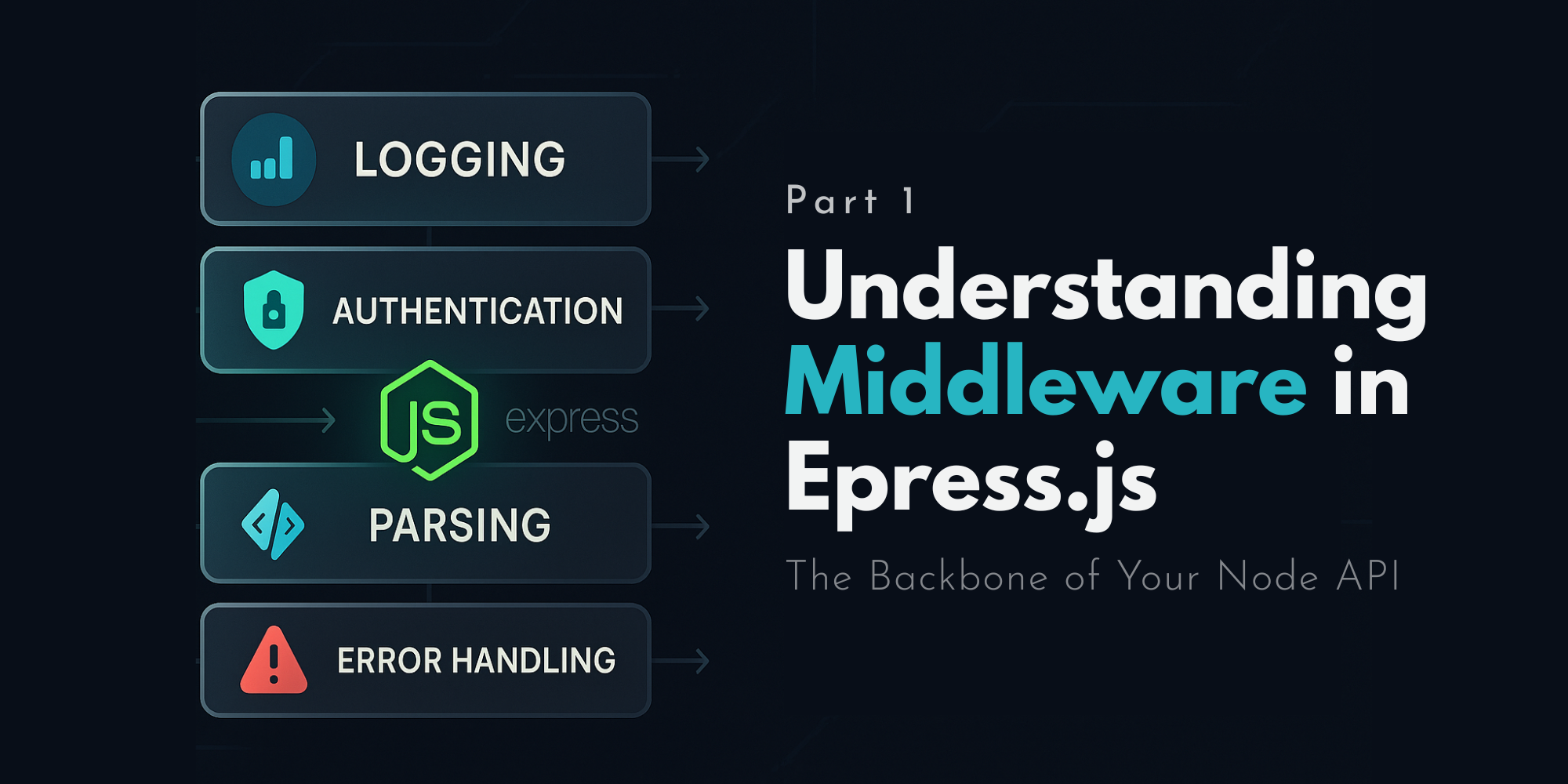 What Are Middleware Functions in Express.js