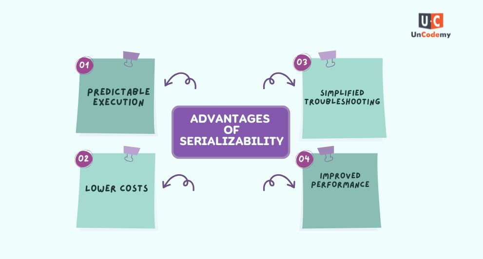 Advantages of Serializability