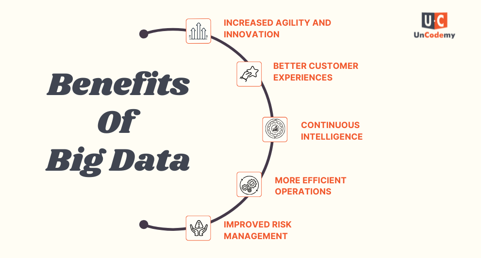 Big Data Benefits