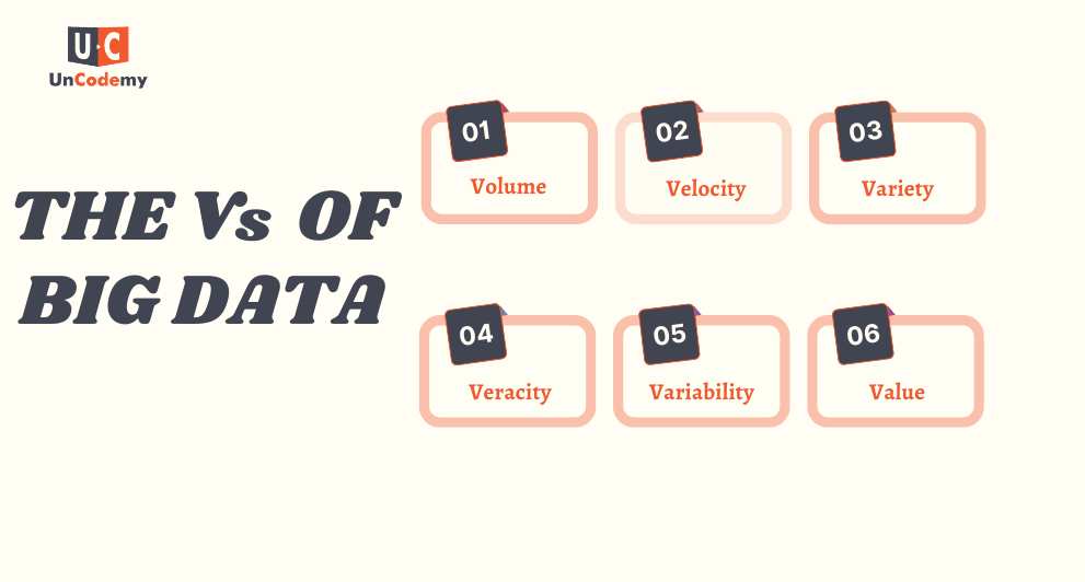 Characteristics of Big Data | The Vs of Big Data   