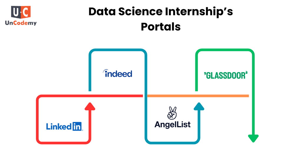 Data Science Internship Portal