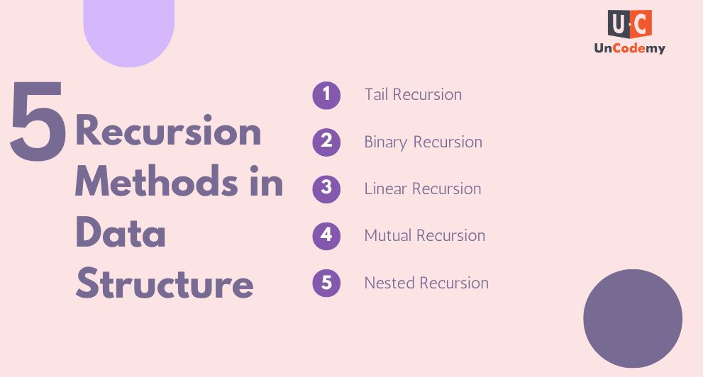 Five Main Recursion Methods in Data Structure