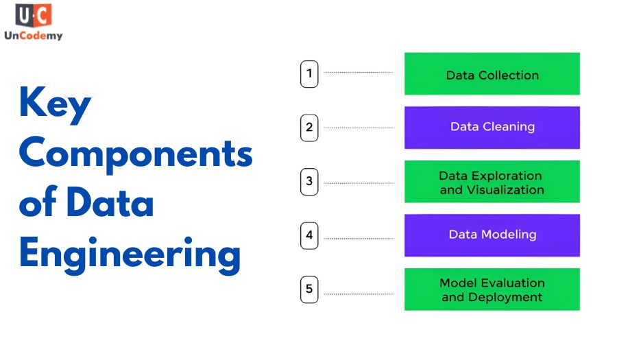 Key-Components-of-Data-Engineering