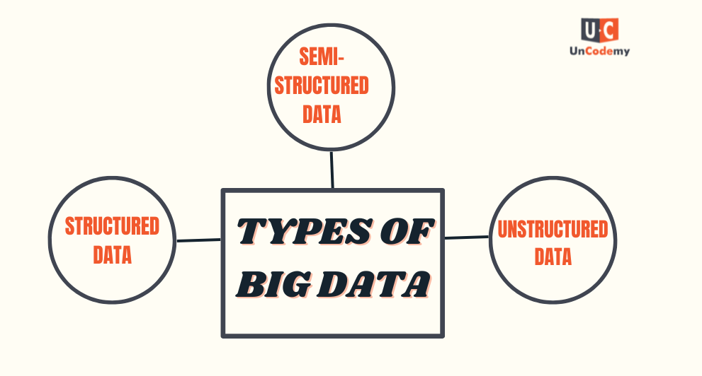 Types of Big Data