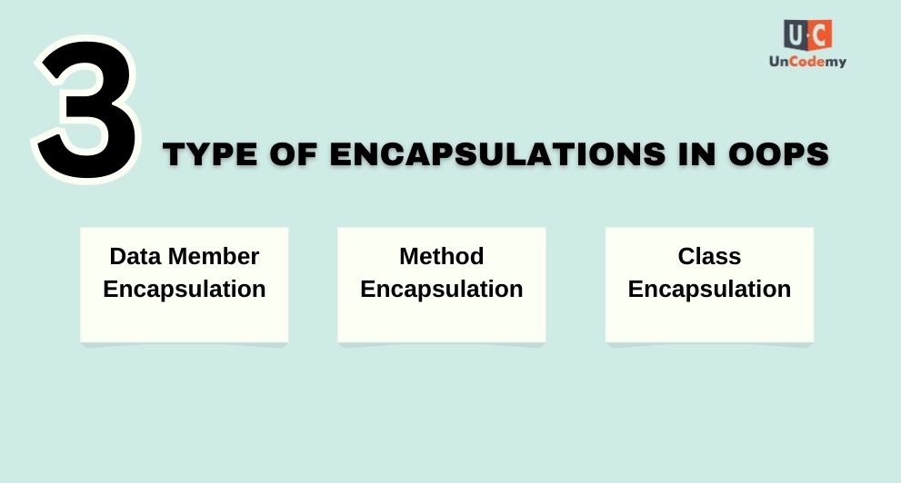 Types of Encapsulations in OOPS